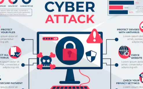 Cyber Attacks That Every Small Business Should Be Prepared For